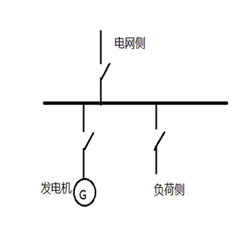 發(fā)電機保護(hù)裝置