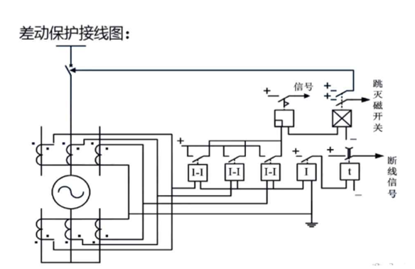 發(fā)動機(jī)保護(hù)裝置