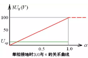 發(fā)電機(jī)保護(hù)裝置