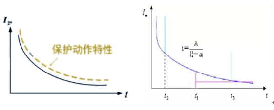 發(fā)電機保護(hù)裝置