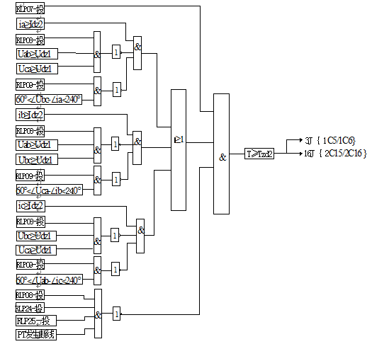  線路距離保護(hù)測控裝置